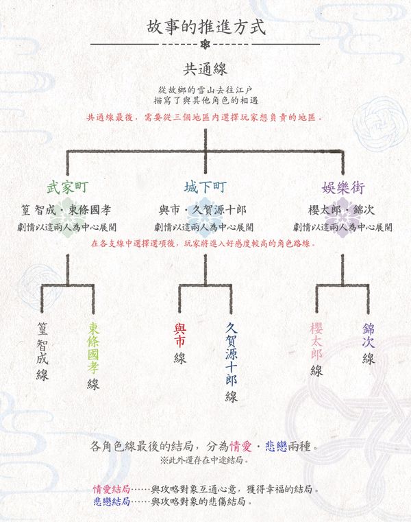 知曉愛為何物的物語！NS《君於雪中希冀》中文版發售日公開！主人公、武傢町路線主要登場角色介紹