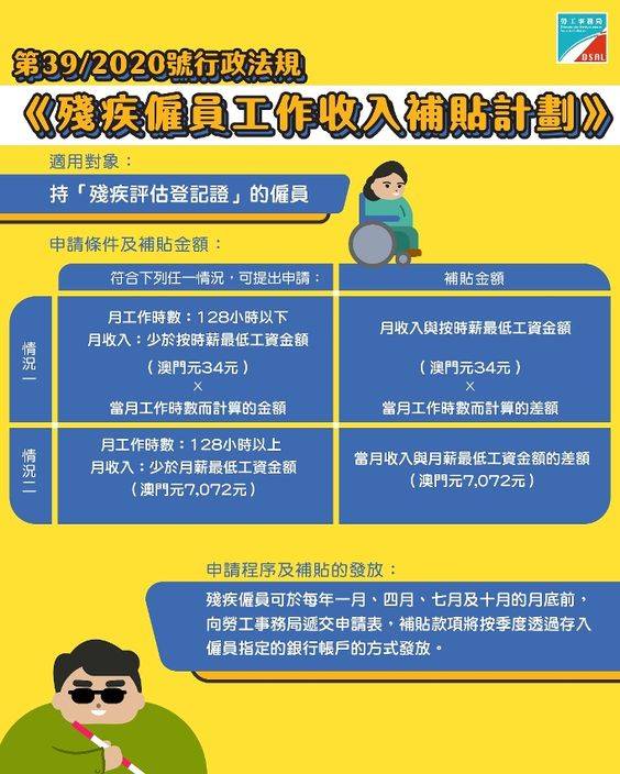 「殘疾僱員工作收入補貼計劃」。澳門政府新聞局圖片